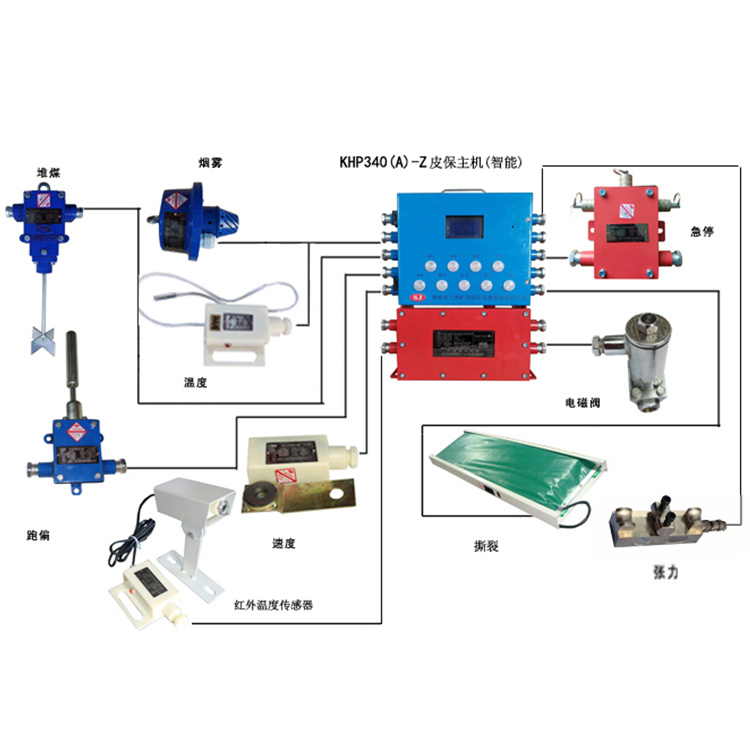KHP340(A)-Z煤礦用帶式輸送機(jī)保護(hù)裝置主機(jī)-淮南市三杰礦用低壓電器有限責(zé)任公司
