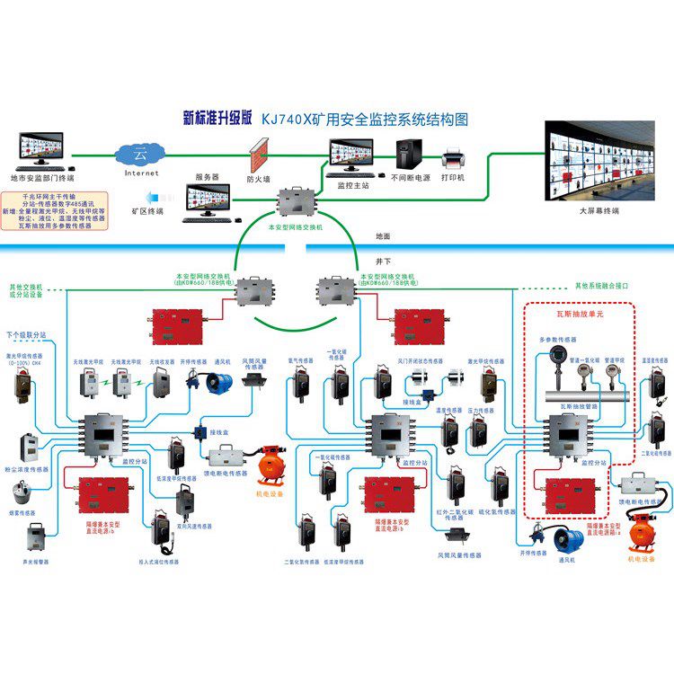 鉛鋅礦用瓦斯監(jiān)控監(jiān)測(cè)系統(tǒng) 金屬礦煤礦甲烷濃度環(huán)境檢測(cè)系統(tǒng)