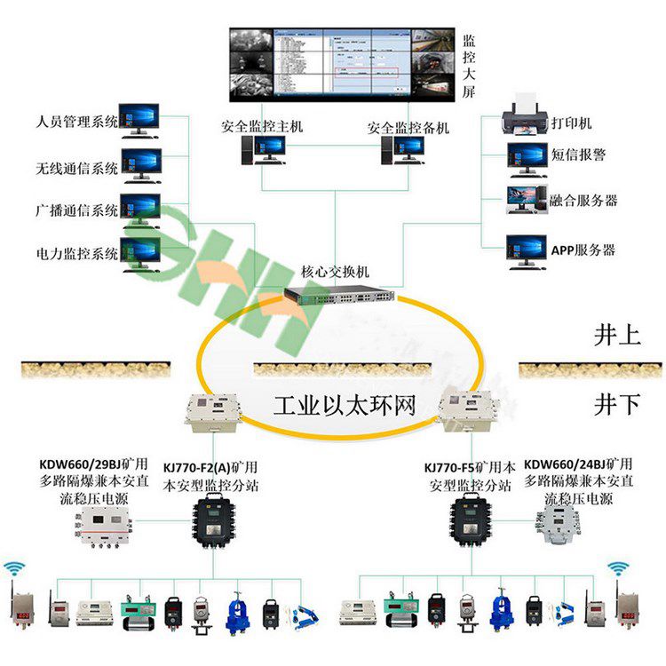 礦井下甲烷濃度監(jiān)控系統(tǒng) 煤礦用瓦斯抽放監(jiān)測系統(tǒng)