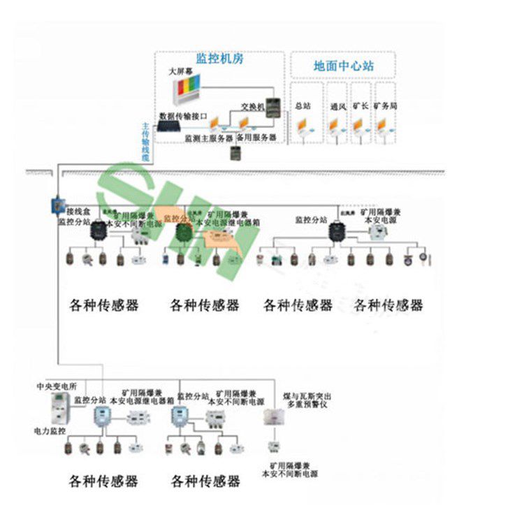 金屬礦用二氧化碳監(jiān)控系統(tǒng) 銅鋁鐵煤礦氧氣濃度監(jiān)測系統(tǒng)